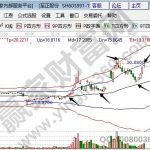 股票股價異常什么意思，股價異常原因及后市走勢-RB螺紋鋼期貨交易網
