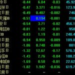 b股有哪些股票 投資者須知-RB螺紋鋼期貨交易網