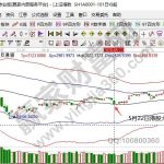 港股大跌對A股的影響，港股和A股之間的關系有哪些-RB螺紋鋼期貨交易網