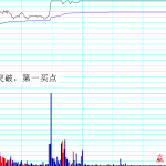 分時戰法量能突破買點-RB螺紋鋼期貨交易網