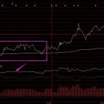 解讀主力在建倉時的兩種分時特征-RB螺紋鋼期貨交易網