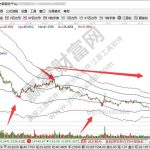 流動資金周轉率是什么意思？流動資產周轉率低的影響？-RB螺紋鋼期貨交易網