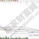 棉花期貨出現時間，棉花期貨走勢規律-RB螺紋鋼期貨交易網