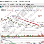 什么叫做空？做空的原理是什么？有什么好處？-RB螺紋鋼期貨交易網