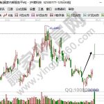 股票解禁前會拉升嗎，解禁前后走勢以及解禁定義-RB螺紋鋼期貨交易網
