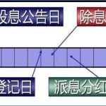 股權登記日是什么，股權登記日的特點、作用-RB螺紋鋼期貨交易網