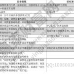 股票退市新規有哪些？退市新規的出臺會有哪些影響？-RB螺紋鋼期貨交易網