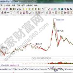 期貨斬倉是什么意思？-RB螺紋鋼期貨交易網