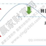 止盈是什么意思？止盈有什么意義？有什么止盈的方法-RB螺紋鋼期貨交易網