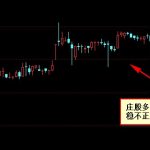 莊家是什么？他們操作的莊股有什么特點-RB螺紋鋼期貨交易網