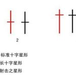 浮盈加倉策略是指什么，浮盈加倉策略有哪些風險-RB螺紋鋼期貨交易網