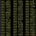 證券滬港通介紹-RB螺紋鋼期貨交易網