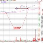 招商銀行基金定投怎么樣 招商銀行基金定投排名-RB螺紋鋼期貨交易網