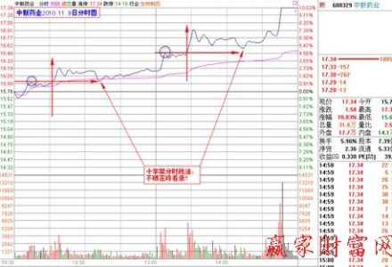 招商銀行基金定投怎么樣 招商銀行基金定投排名 招商銀行基金定投怎么樣 招商銀行基金定投排名