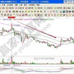 甩尾形態怎么分析股票 股票甩尾形態技巧匯總-RB螺紋鋼期貨交易網