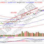 股票多頭交易是什么，股票多頭的相關介紹及其與空頭-RB螺紋鋼期貨交易網