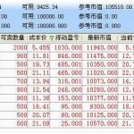 股票委托交易時間是幾點，股票委托交易第二天還有效嗎-RB螺紋鋼期貨交易網