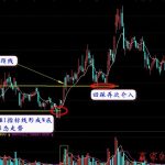 BBI指標詳解及買點介紹【精品】-RB螺紋鋼期貨交易網
