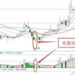 地量地價在股市中代表一種什么情況-RB螺紋鋼期貨交易網