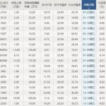 n股票是什么意思，n股票有什么特點-RB螺紋鋼期貨交易網
