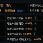 上市公司市值如何計算，上市公司市值有幾種分類-RB螺紋鋼期貨交易網