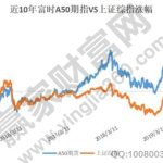 a50指數是什么意思，a50指數優勢以及成份股是什么-RB螺紋鋼期貨交易網
