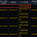 中報高送轉公布時間，中報高送轉對于股票影響-RB螺紋鋼期貨交易網