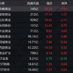 炒股開戶最少多少錢，炒股開戶資產證明要多少-RB螺紋鋼期貨交易網