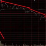 解讀分時走勢中的三波漲跌買賣法-RB螺紋鋼期貨交易網