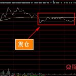 震倉洗盤分時圖是什么樣 看到這個圖要謹慎操作-RB螺紋鋼期貨交易網