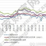 系統性風險是怎樣的？主要包括哪些風險以及能不能避免？-RB螺紋鋼期貨交易網