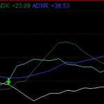 DMI指標原理及使用方法詳解(圖解)-RB螺紋鋼期貨交易網