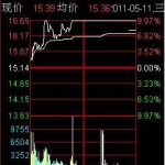 漲停板分時戰法中“芝麻開門”的使用-RB螺紋鋼期貨交易網