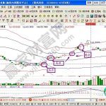 “A形柱”狙擊漲停的實戰案例——暴風科技-RB螺紋鋼期貨交易網