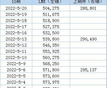 雞蛋期貨交易技巧與雞蛋期貨傭金要同樣重視 雞蛋期貨交易技巧與雞蛋期貨傭金要同樣重視