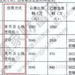 股東出資方式有哪些？股東出資的含義是什么？-RB螺紋鋼期貨交易網