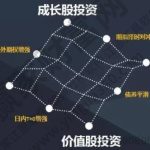 價值股是什么意思？價值股與成長股有哪些區別？-RB螺紋鋼期貨交易網