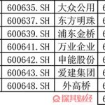 標普道瓊斯A股名單是什么 標普道瓊斯概念股票-RB螺紋鋼期貨交易網