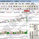 股票開盤跌停能賣出嗎，跌停掛單賣出技巧時間-RB螺紋鋼期貨交易網