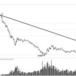 技術解盤20220525-RB螺紋鋼期貨交易網