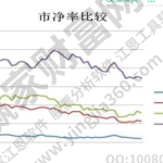 股票相對估值法有幾種？股票估值的作用有哪些？-RB螺紋鋼期貨交易網