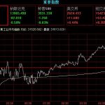 標普500指數是什么，標普500指數有什么用-RB螺紋鋼期貨交易網