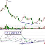 CR指標及買入技巧詳解【精品】-RB螺紋鋼期貨交易網