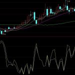 WR威廉指標的應用技巧【高級】-RB螺紋鋼期貨交易網
