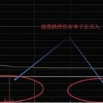 跌停的股票可以買嗎？股票抄底怎樣抄？-RB螺紋鋼期貨交易網