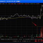 天天基金網基金定投如何操作 天天基金網定投扣款時間如何-RB螺紋鋼期貨交易網