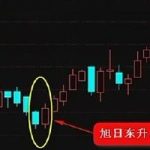 旭日東升k線形態是什么 旭日東升k線圖解-RB螺紋鋼期貨交易網