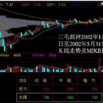 MIKE指標是什么，怎么應用MIKE指標-RB螺紋鋼期貨交易網