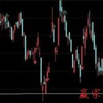 九種分時形態及其應對方法-RB螺紋鋼期貨交易網
