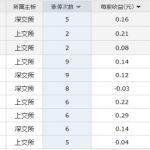 2019年稀缺資源股都有哪些，它們的具體情況-RB螺紋鋼期貨交易網